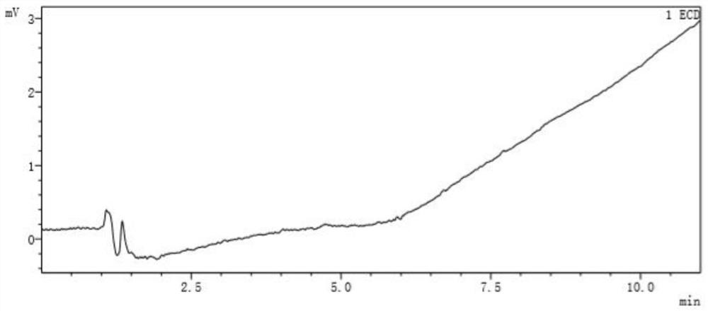 Method for detecting content of bromodiphenyl methane in ebastine medicine