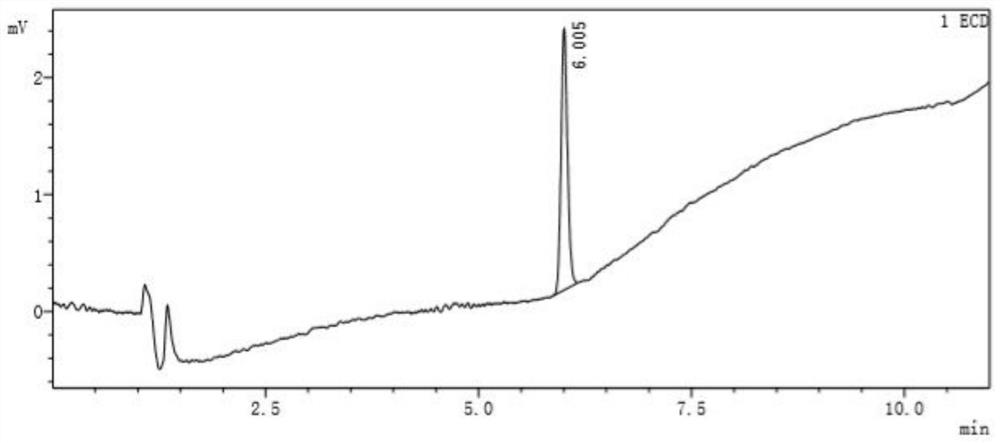 Method for detecting content of bromodiphenyl methane in ebastine medicine