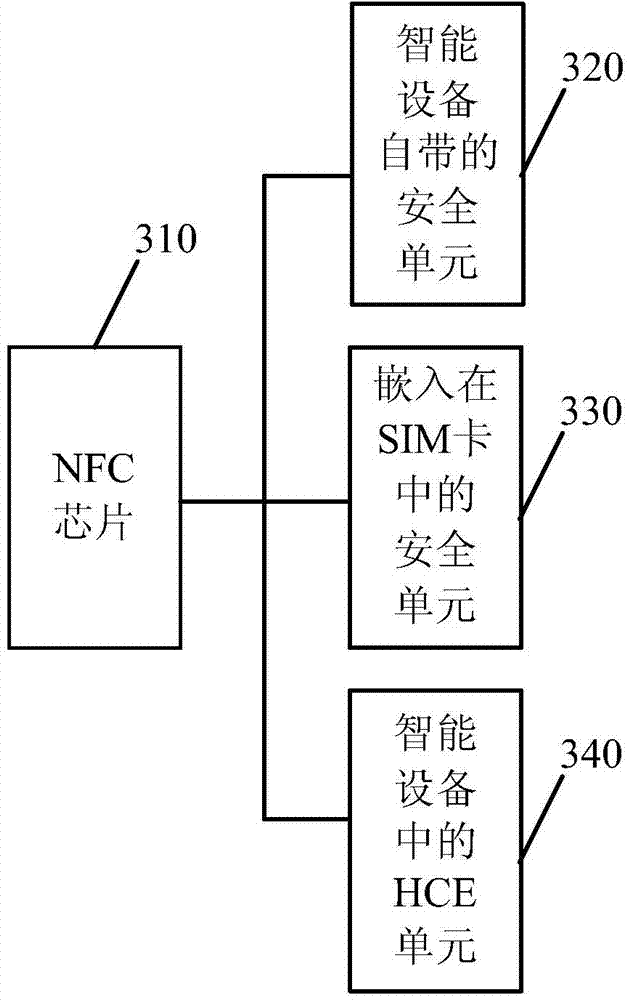 Payment method and intelligent device