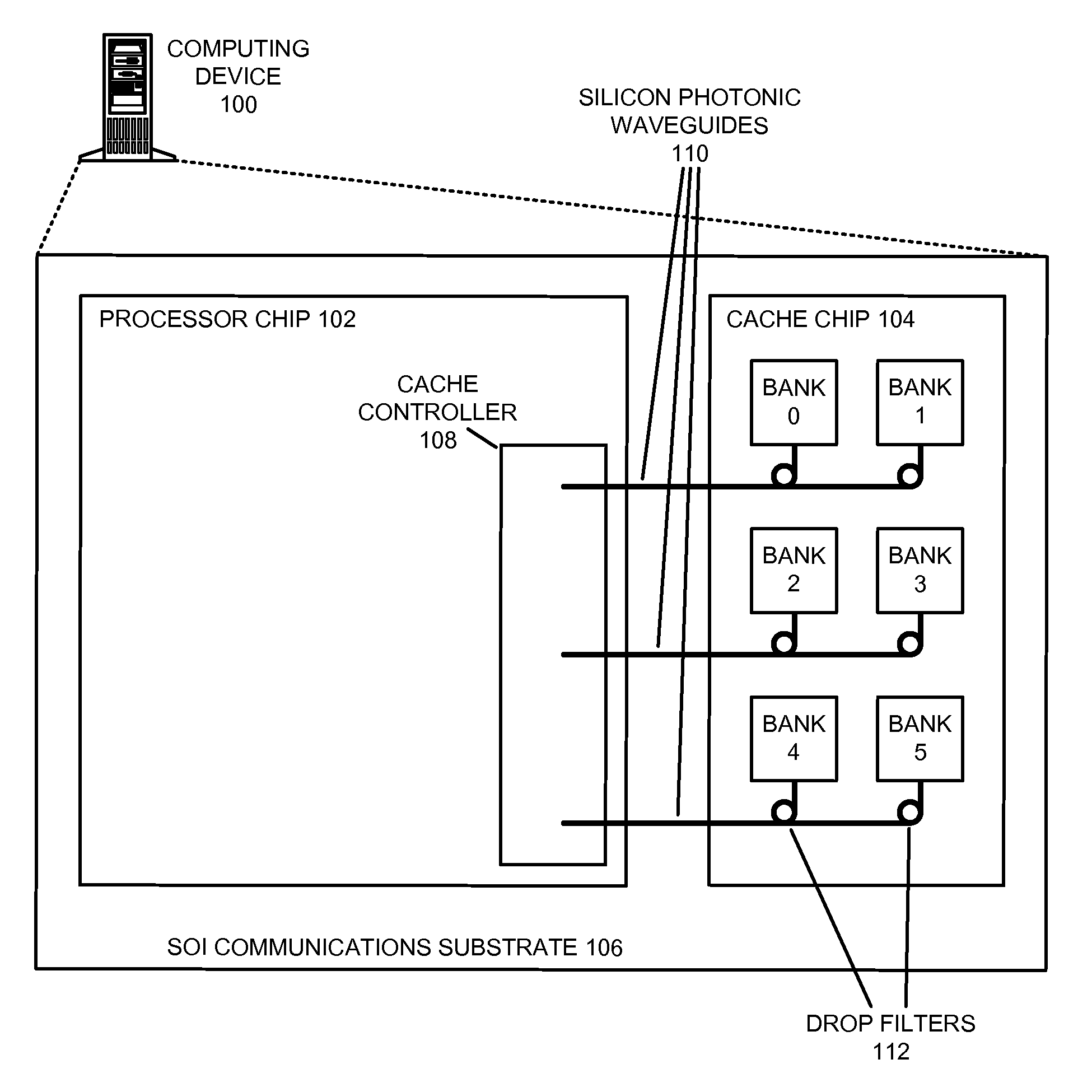 Accessing an off-chip cache via silicon photonic waveguides