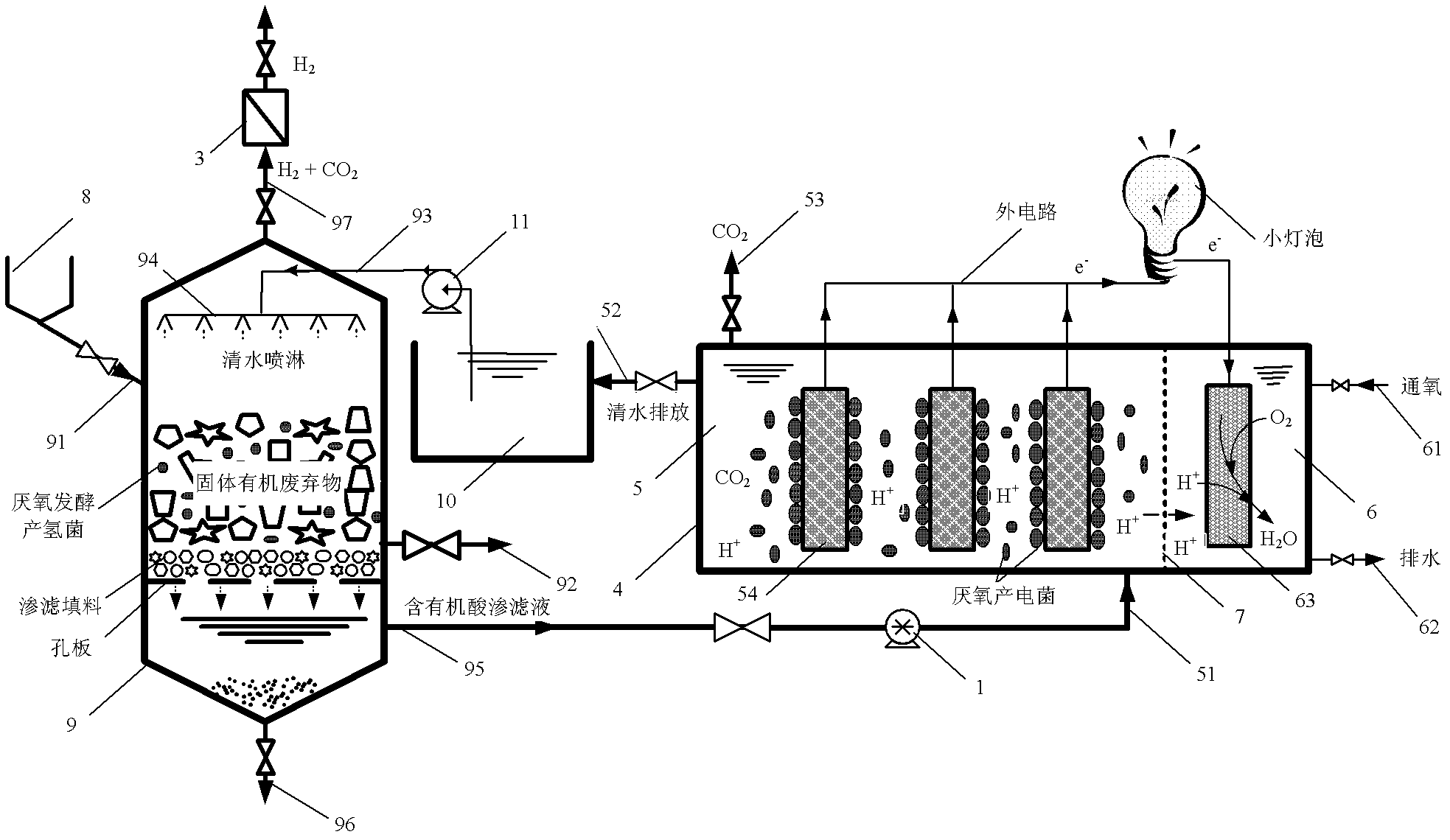 A method and device for co-producing hydrogen and electricity from organic waste