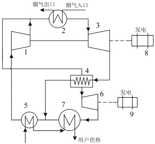 A CO for waste heat recovery from high temperature flue gas  <sub>２</sub> Cyclic cogeneration system