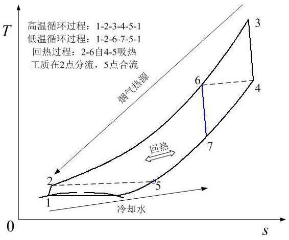 A CO for waste heat recovery from high temperature flue gas  <sub>２</sub> Cyclic cogeneration system