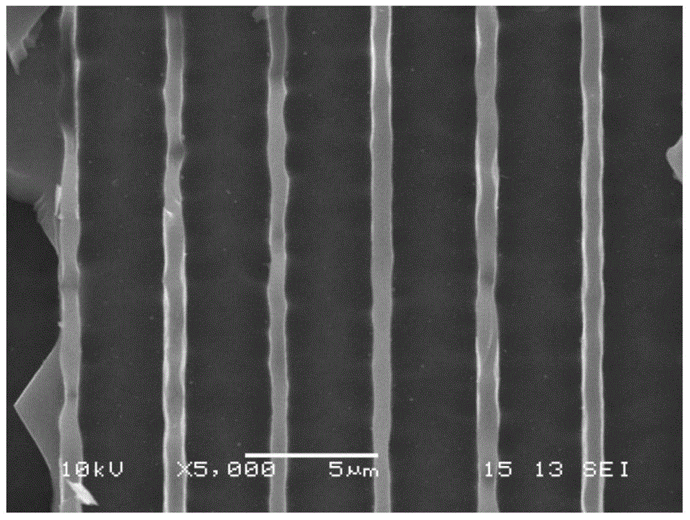 P-type silicon microchannel based surface uniform nano modification method