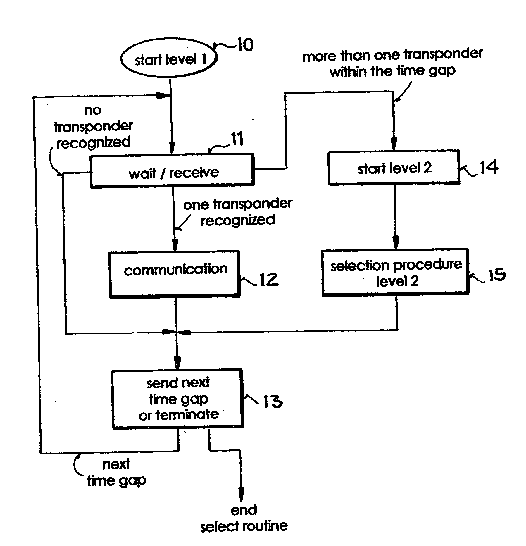 Method for selecting one or several transponders