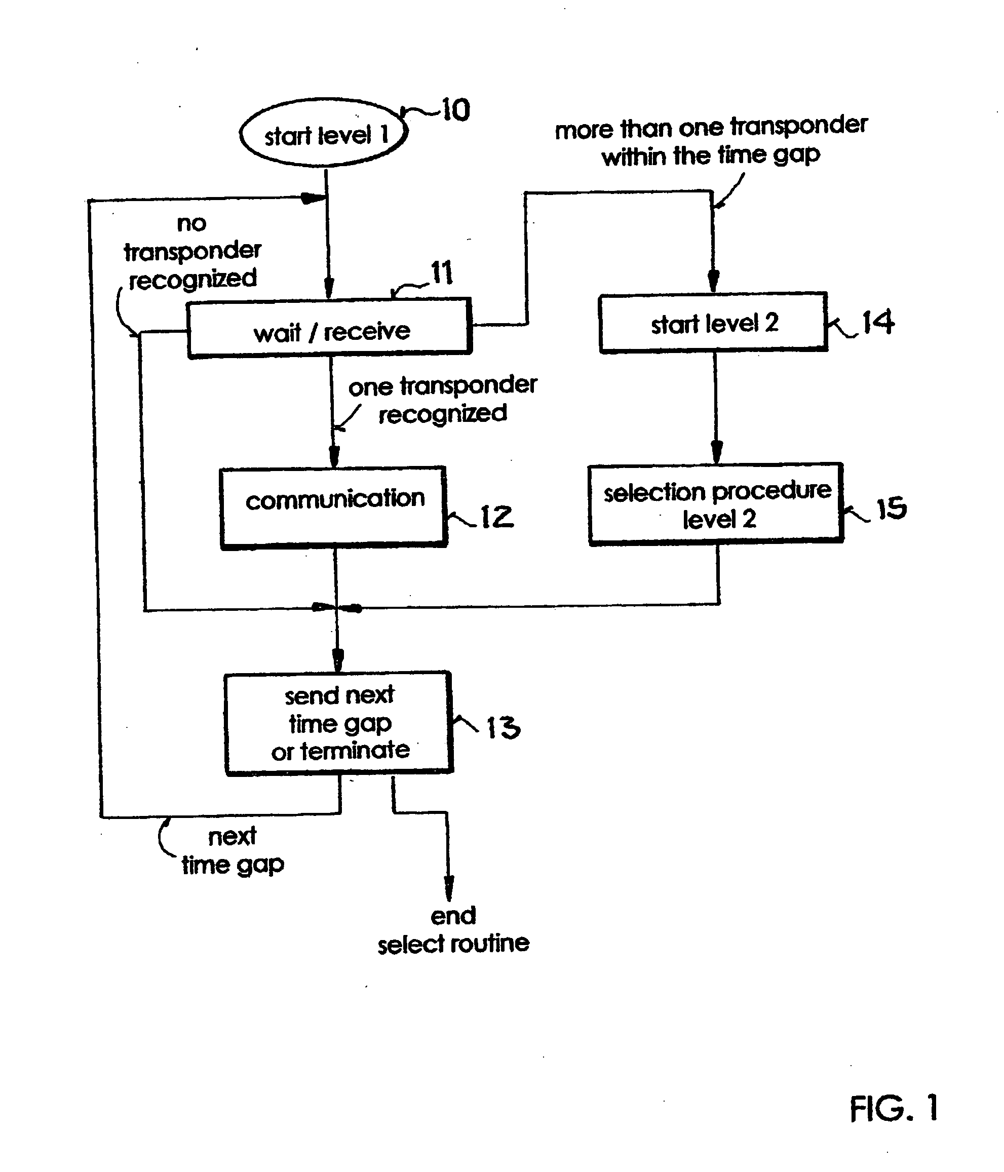 Method for selecting one or several transponders