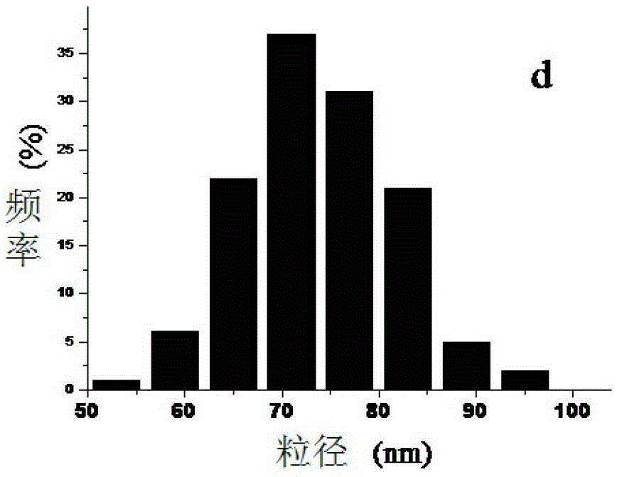 An organically modified hydrophobic nano-silica hollow sphere and its preparation