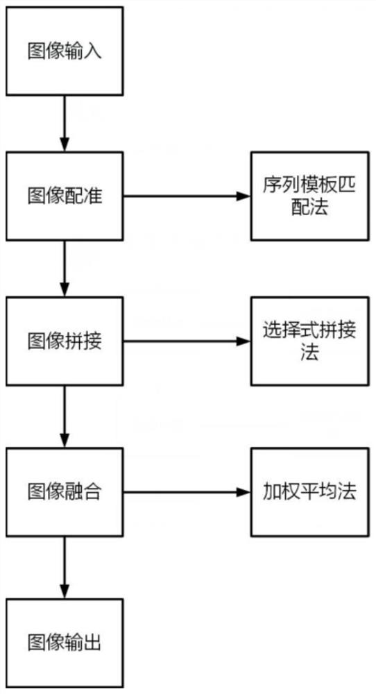 Image splicing method and system in IC reverse engineering