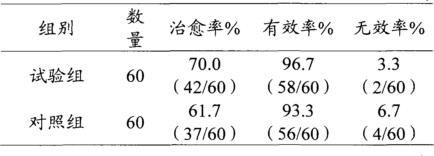Traditional Chinese medicinal composition for treating diabetes and preparation method thereof
