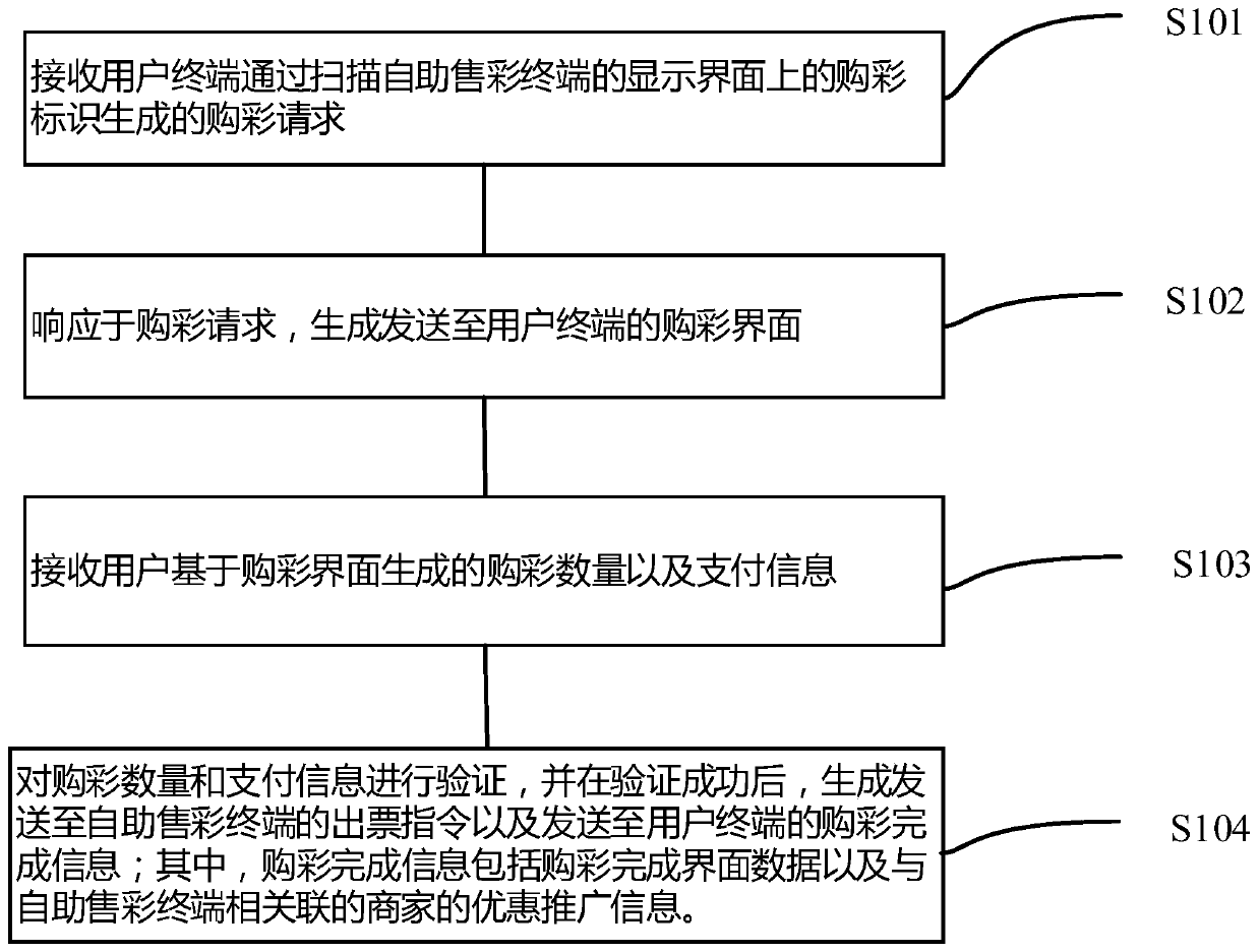Merchant preferential information promotion method and device, server and storage medium