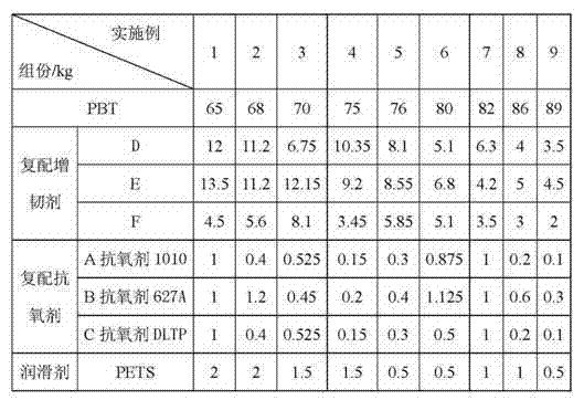 Toughened PBT (Polybutylene Terephthalate) engineering plastic and preparation method thereof