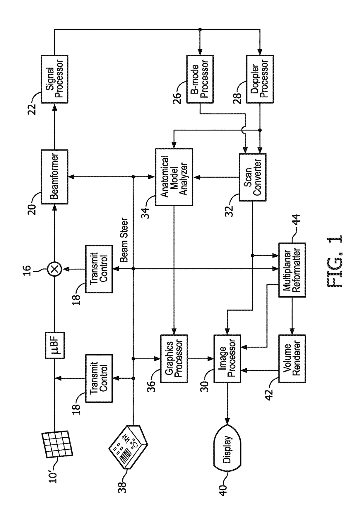 Translation of ultrasound array responsive to anatomical orientation