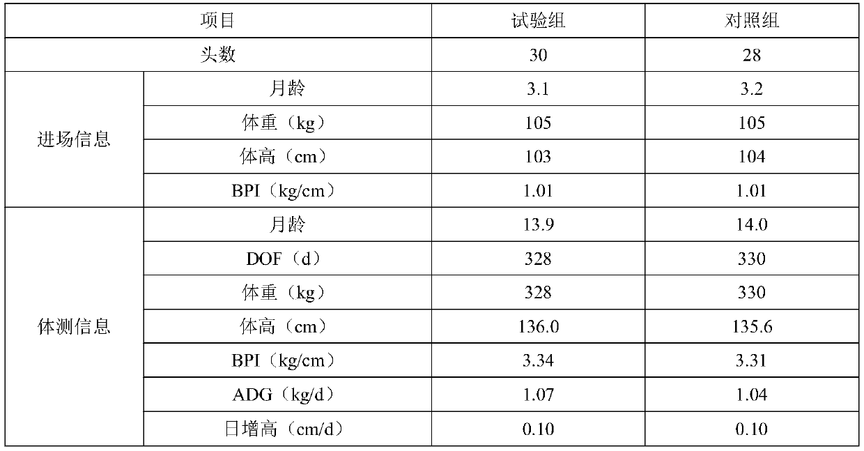 Formula and feeding method of concentrate for beef cattle in fattening period