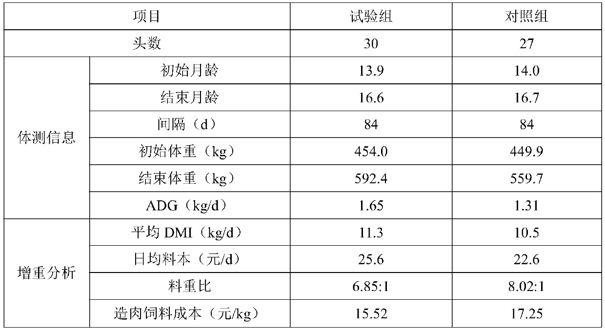 Formula and feeding method of concentrate for beef cattle in fattening period