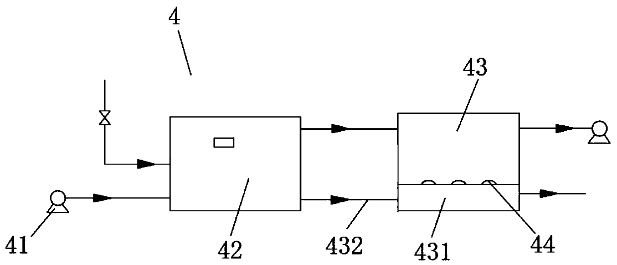 Fresh air system for bus station