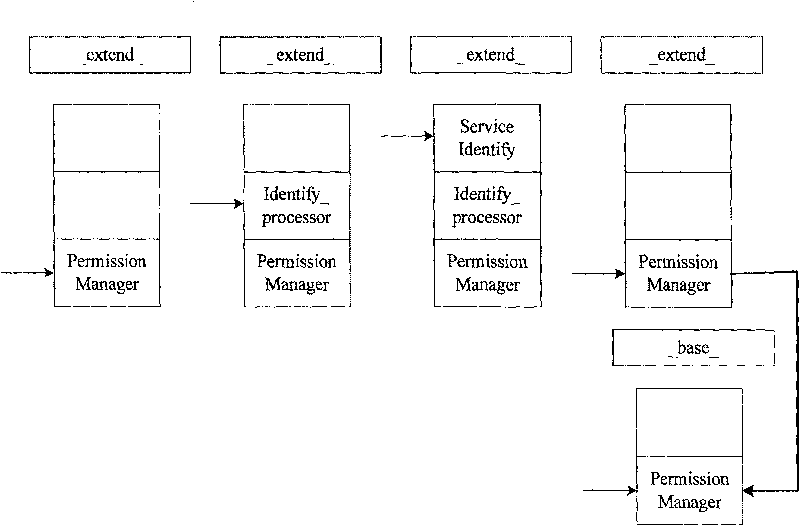 Method and device for XML document analysis