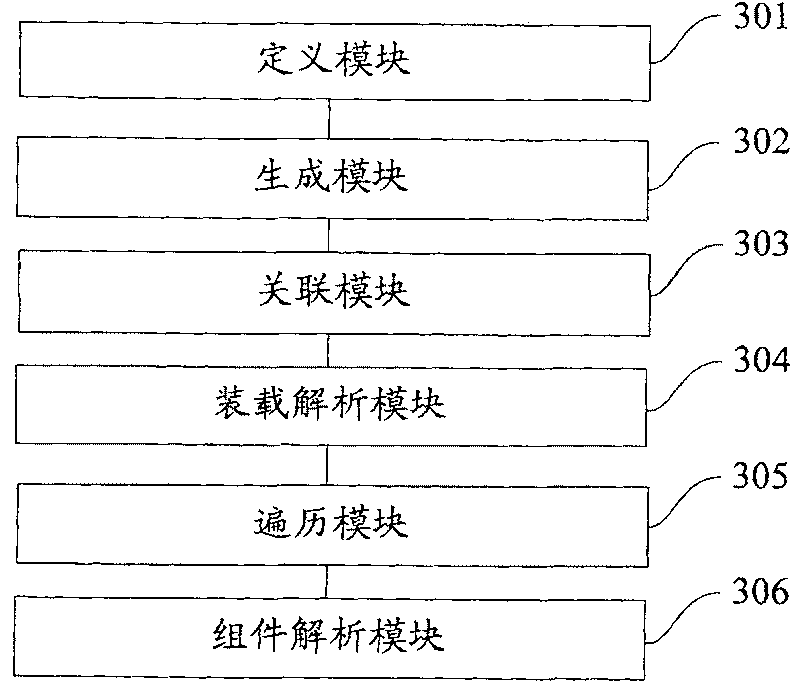 Method and device for XML document analysis