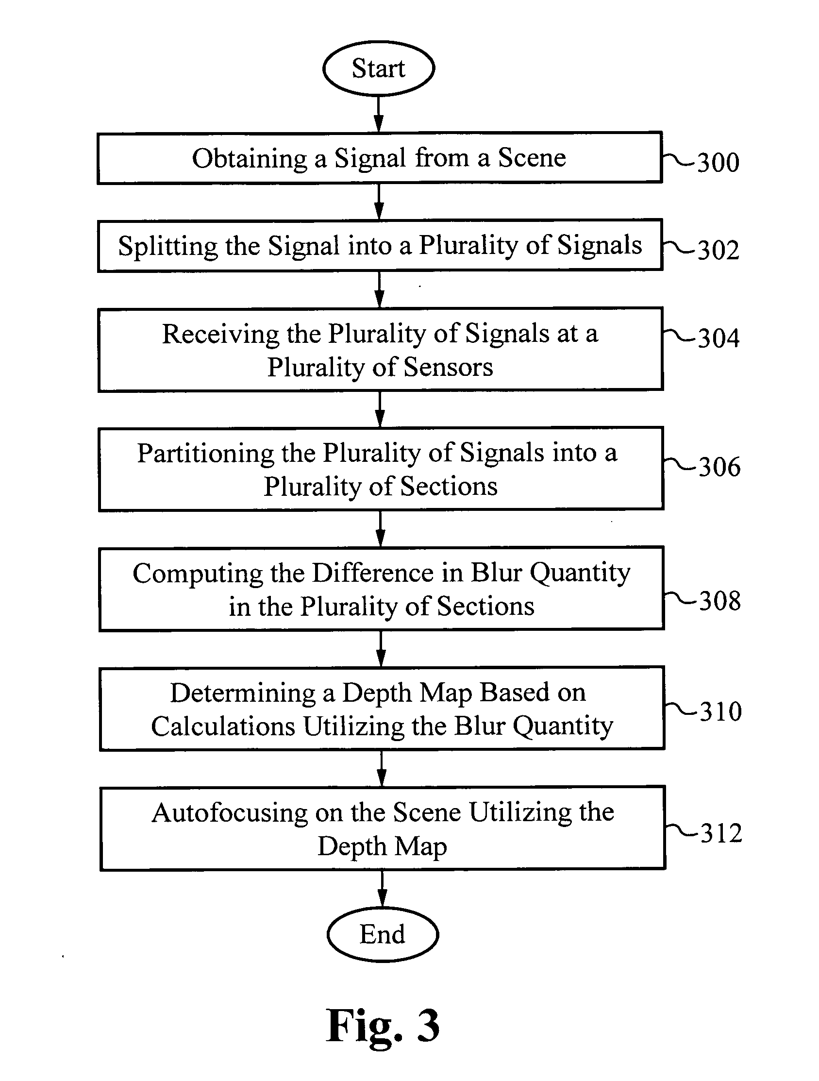 Method of and apparatus for simultaneously capturing and generating multiple blurred images
