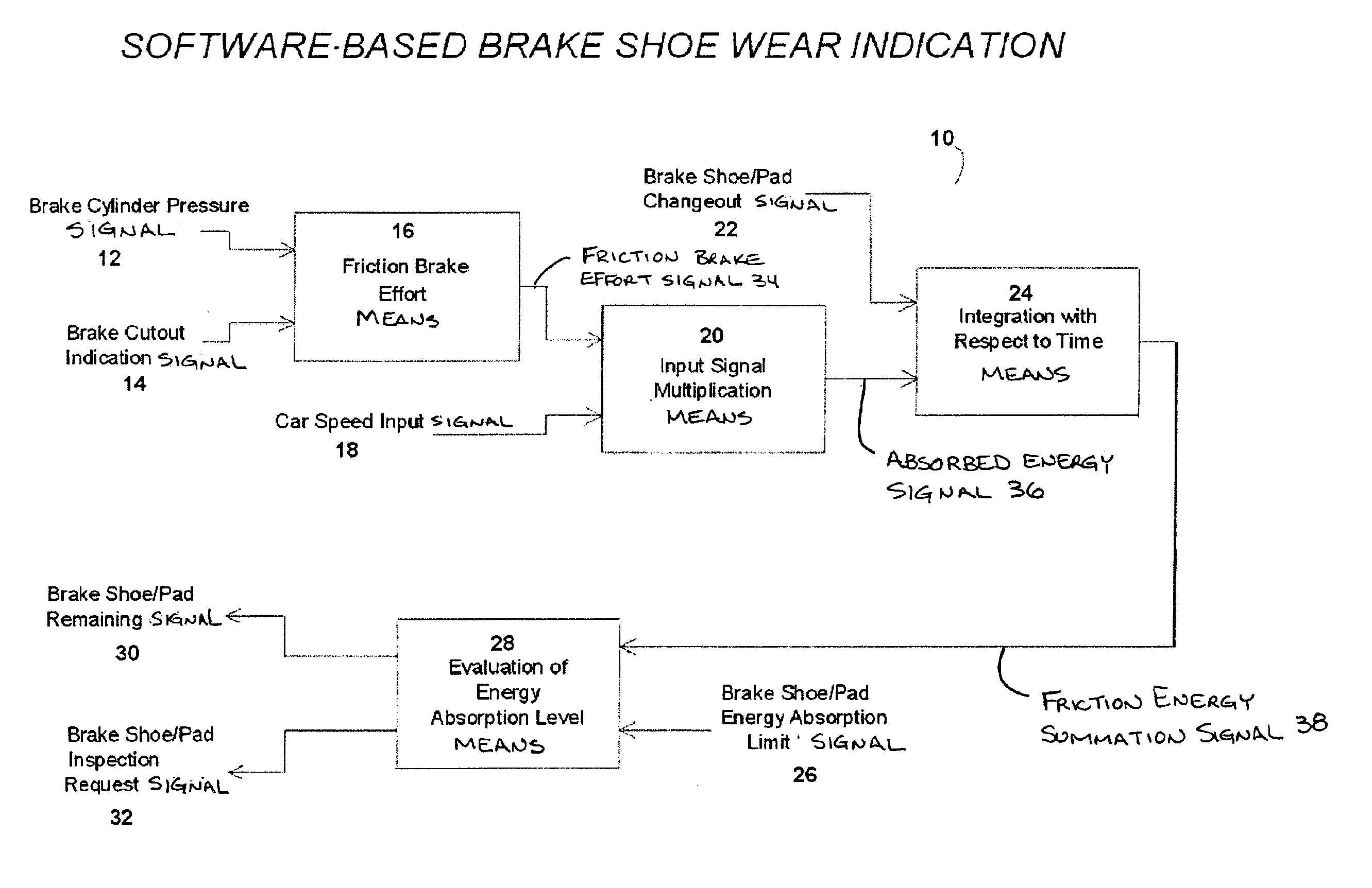 Software based brake shoe wear determination