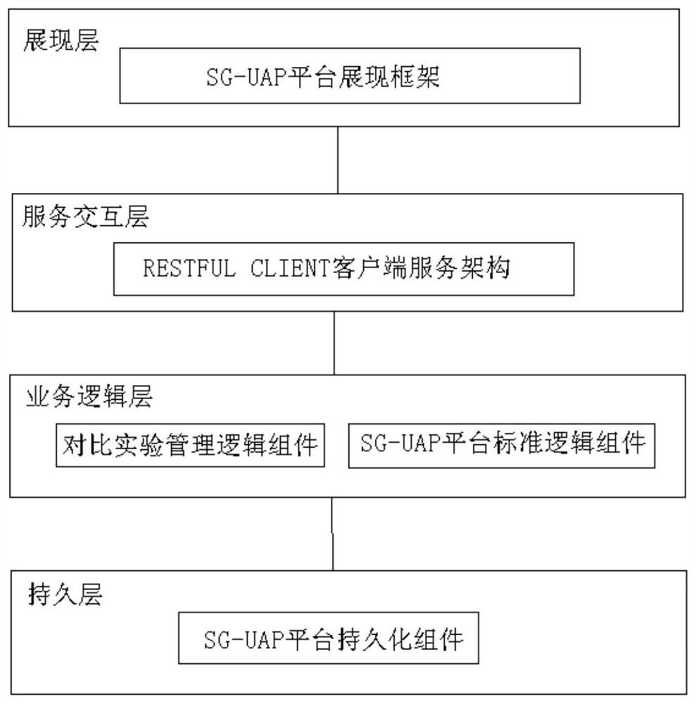 Flood prevention key part regulation and control system and method based on real object ID