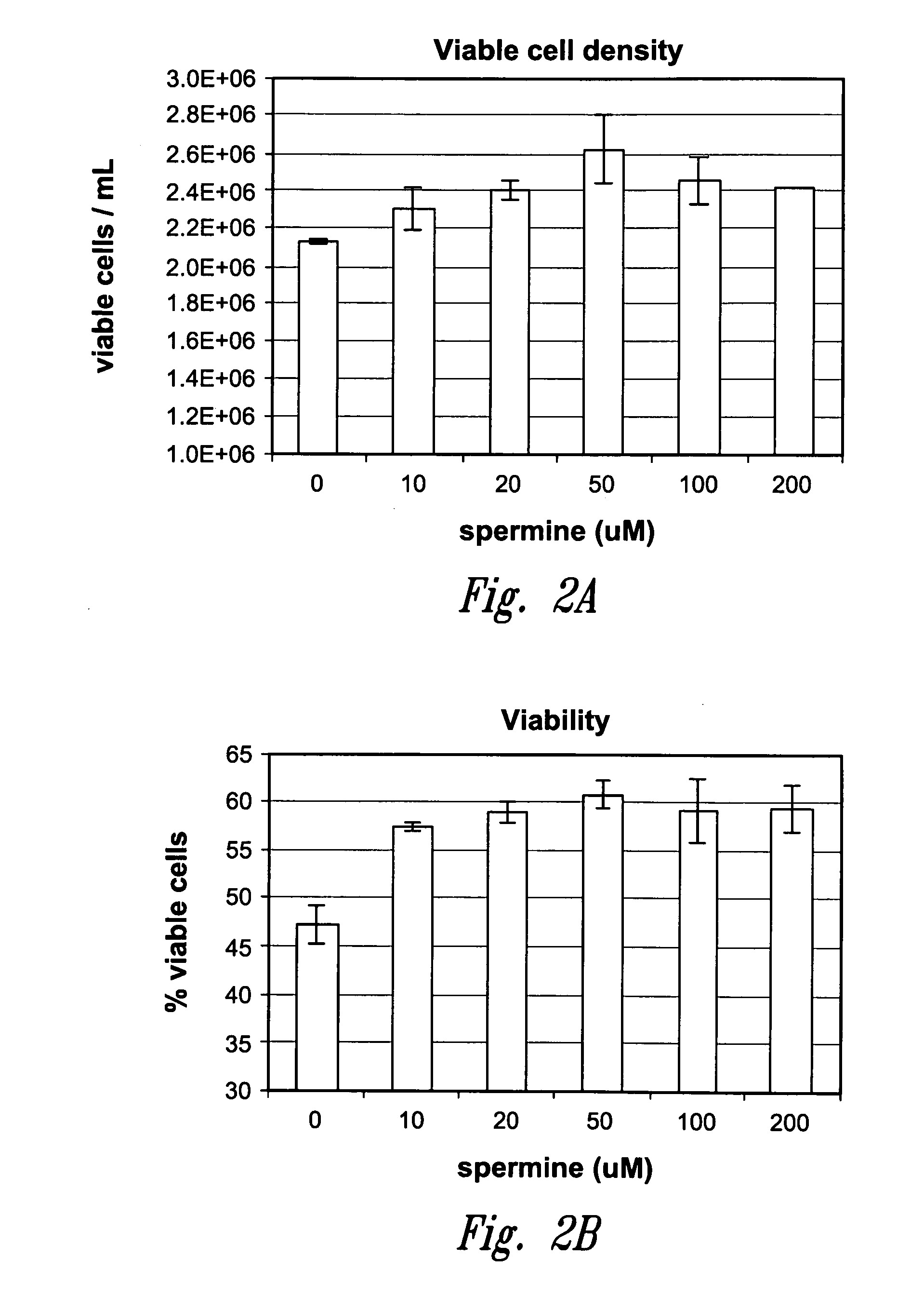 Method for culturing mammalian cells to improve recombinant protein production