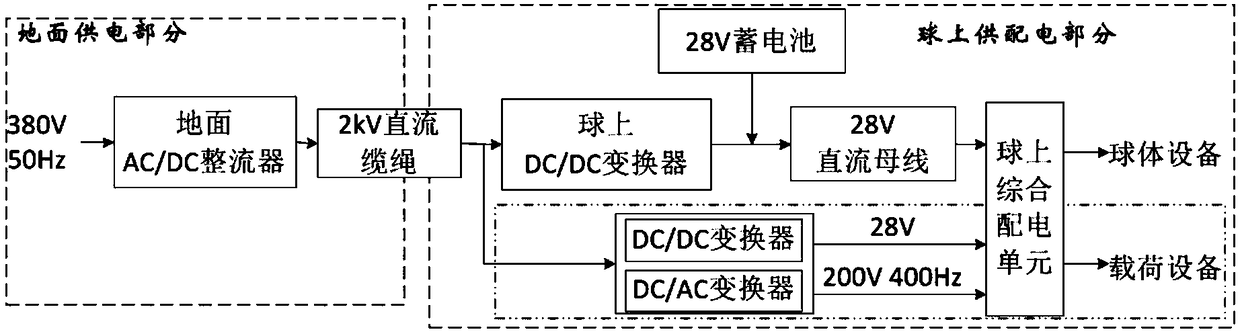 High-voltage direct current distribution system for captive balloon