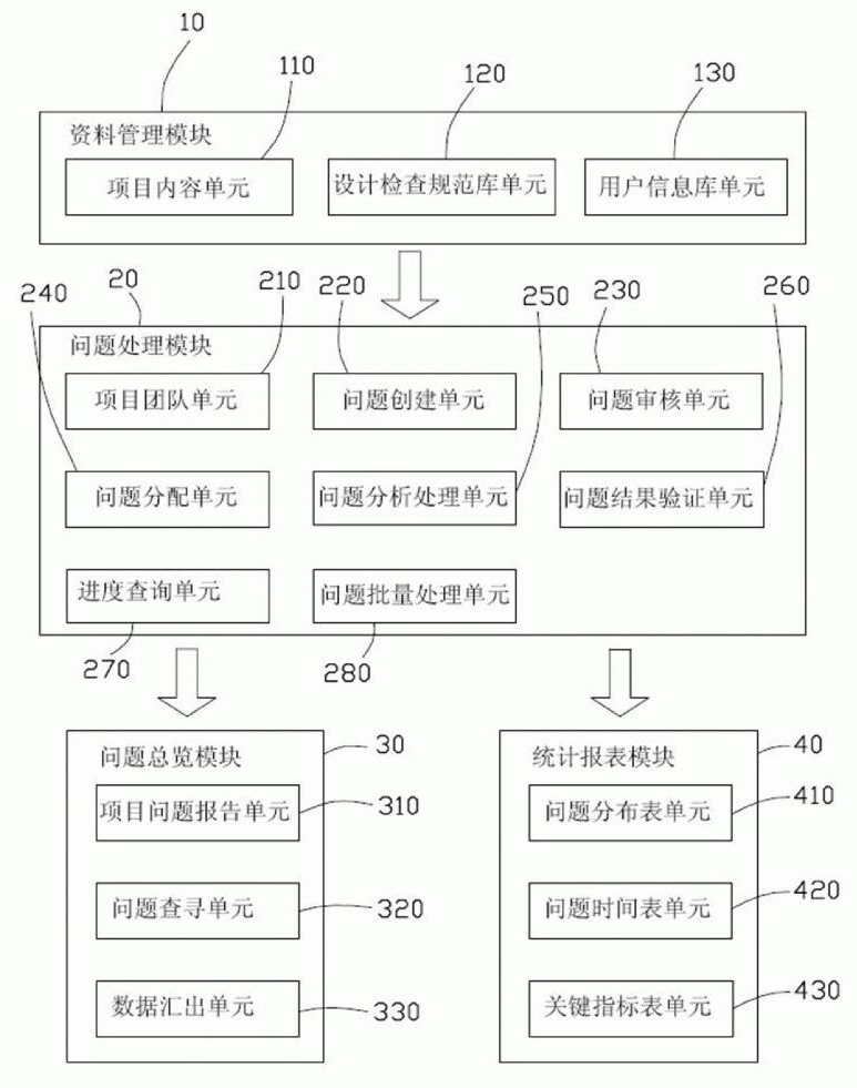 Product test management system and test management method