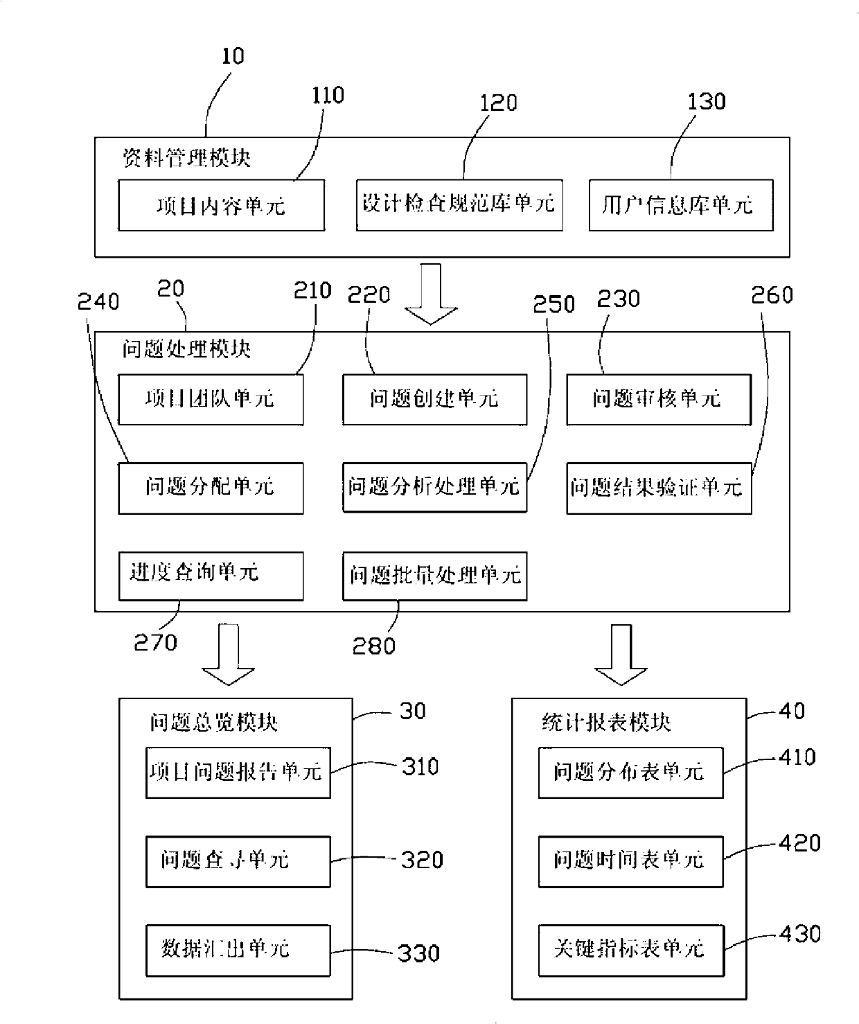 Product test management system and test management method