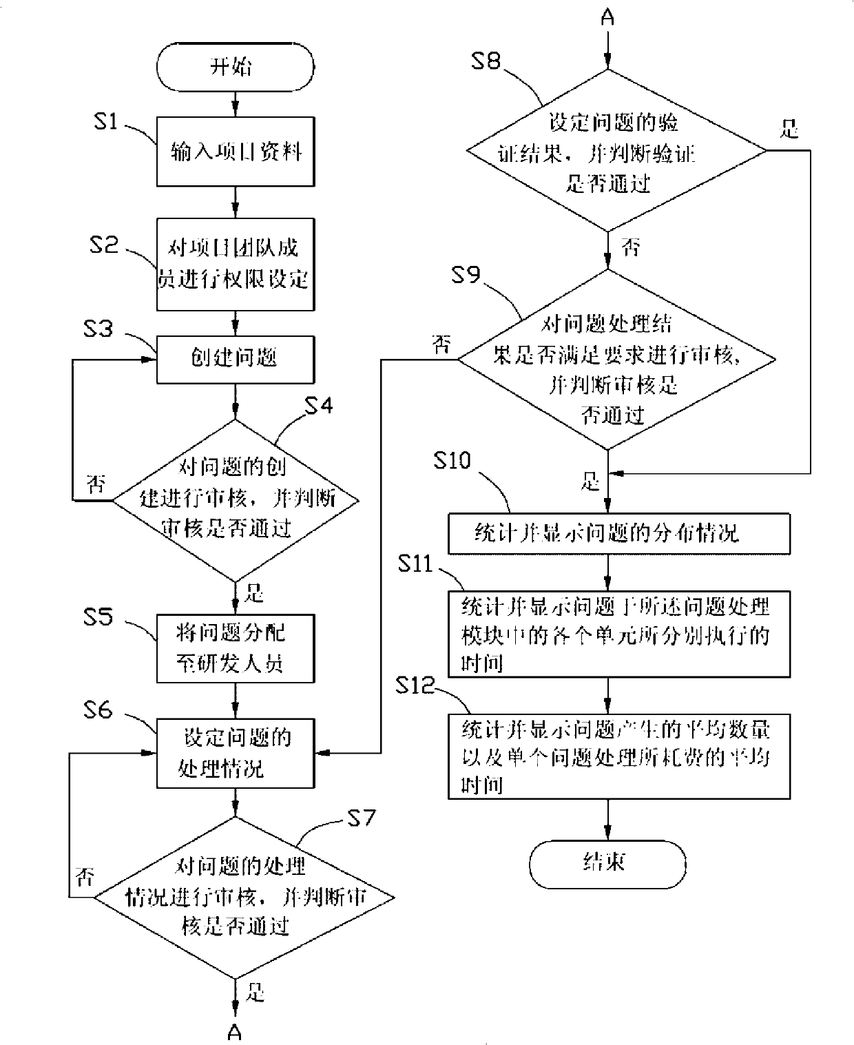 Product test management system and test management method