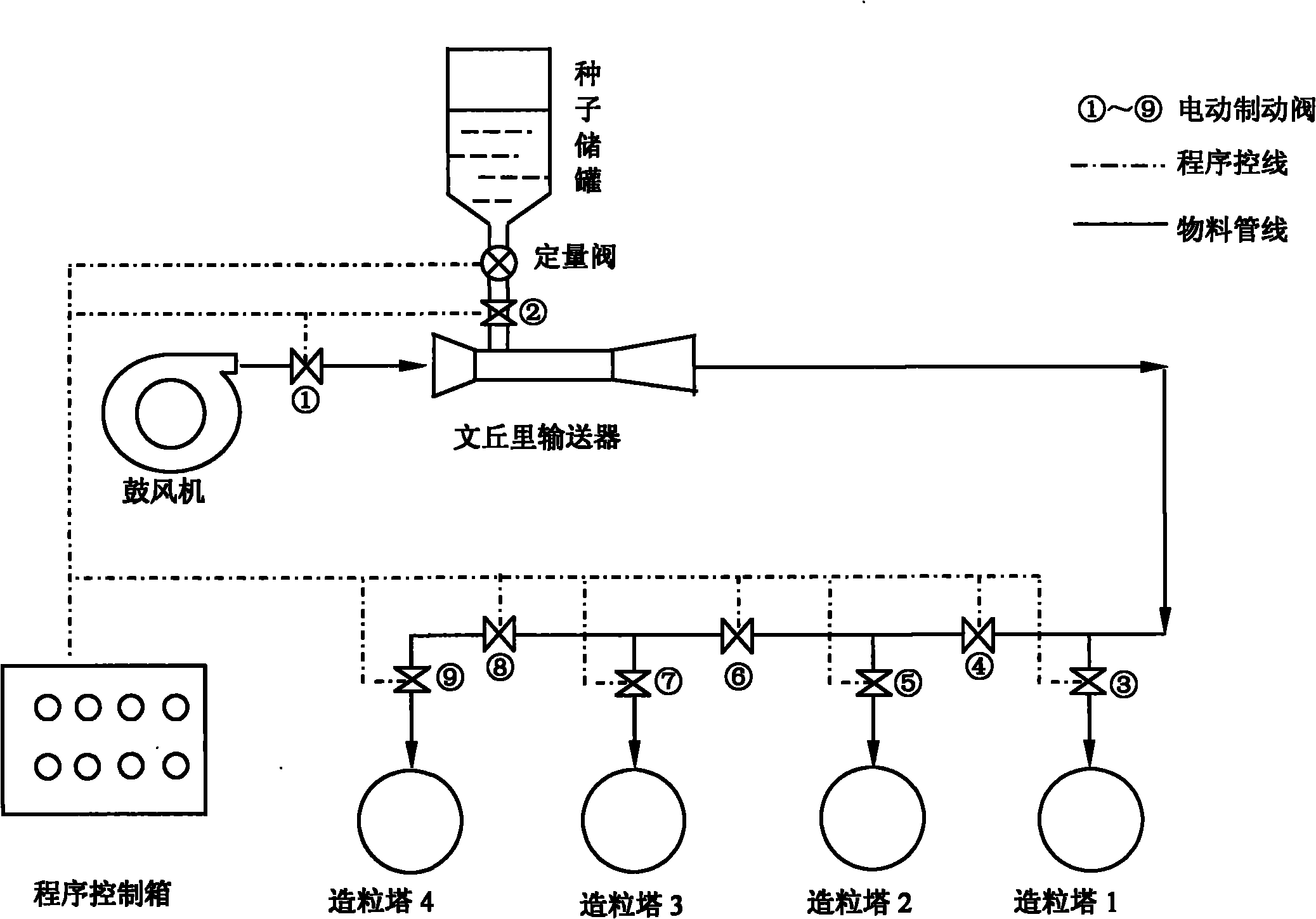 Charging system for the granulating preparation of sodium benzoate particle and operation process thereof