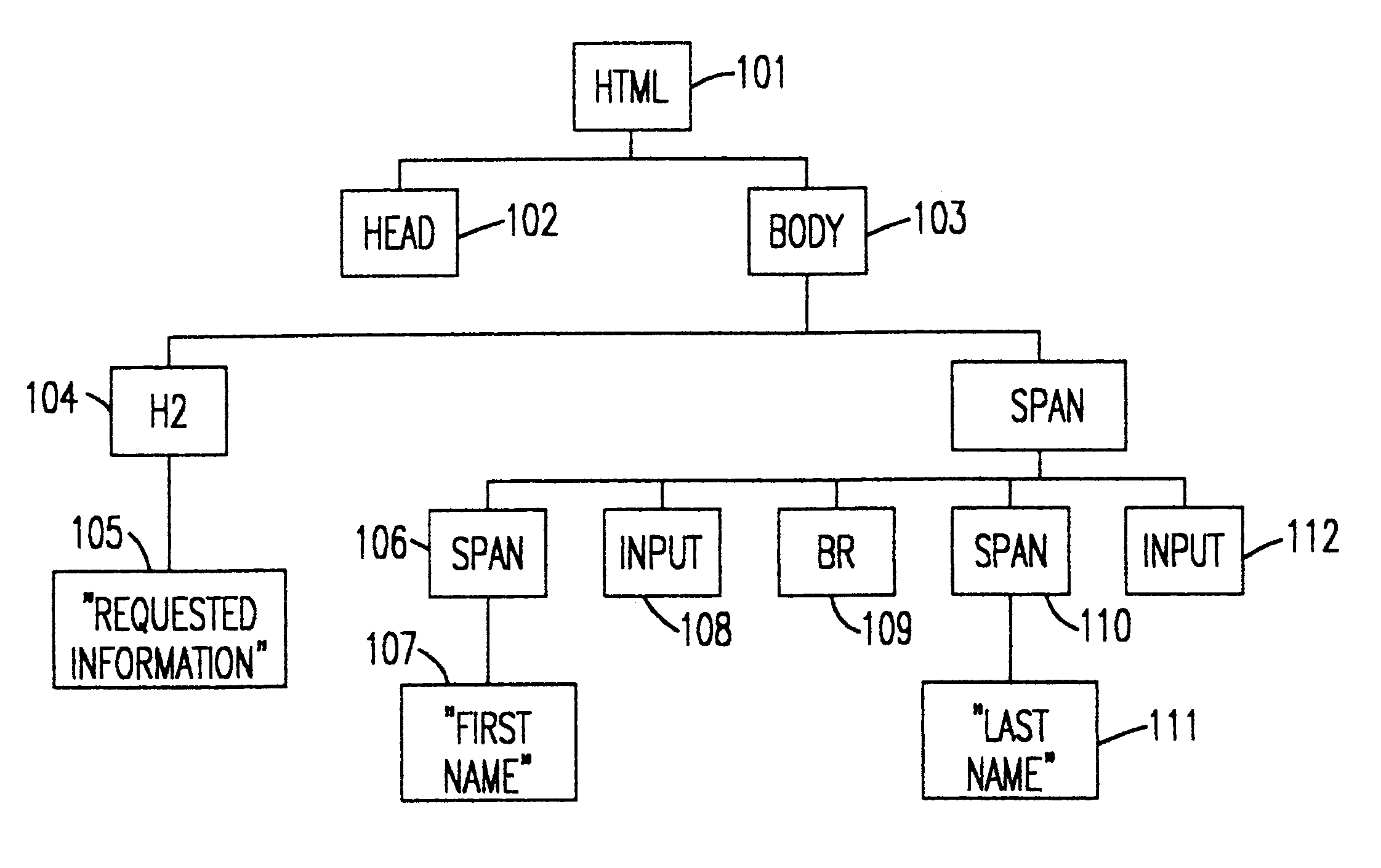 Hierarchical view of data binding between display elements that are organized in a hierarchical structure to a data store that is also organized in a hierarchical structure