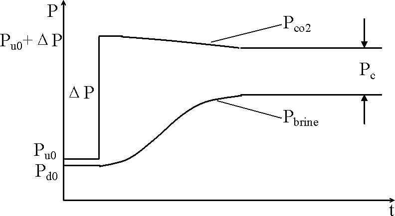 Method and device for measuring breakthrough pressure of porous medium material