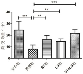 Application of composition of lactobacillus sake and stachyose in preparation of medicine for treating constipation