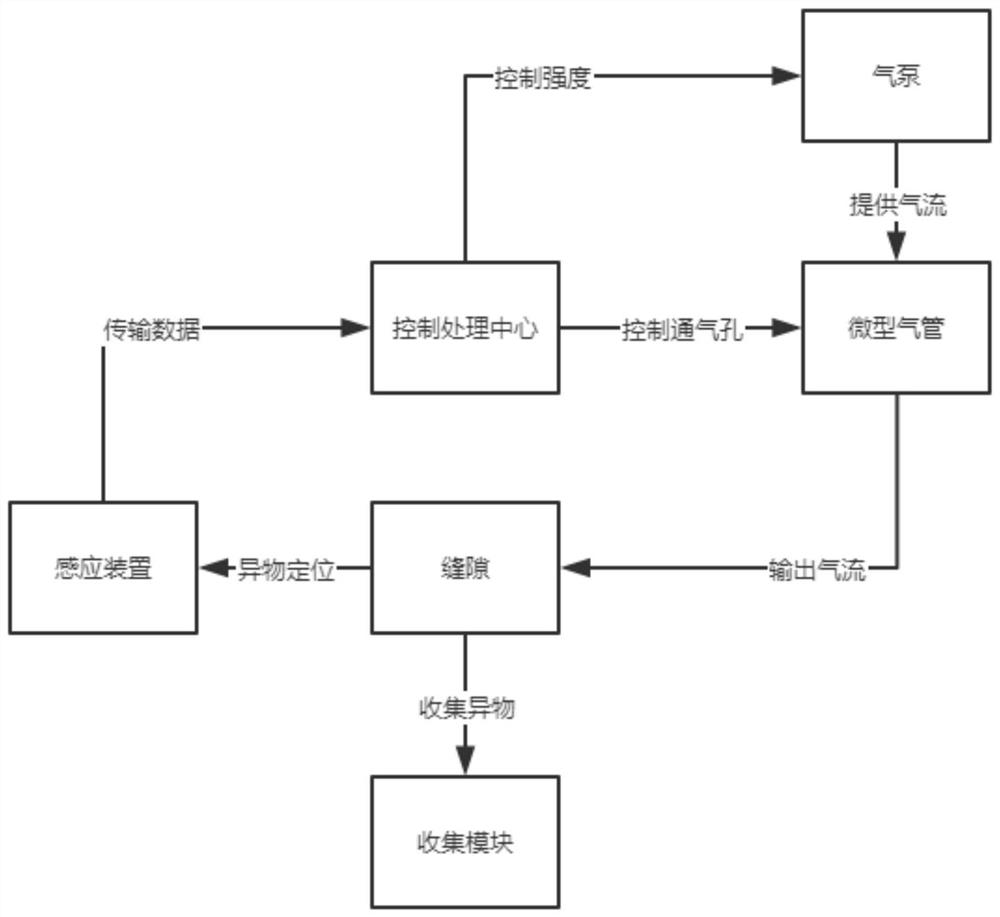 An intelligent induction type car gap cleaning system and computer storage medium