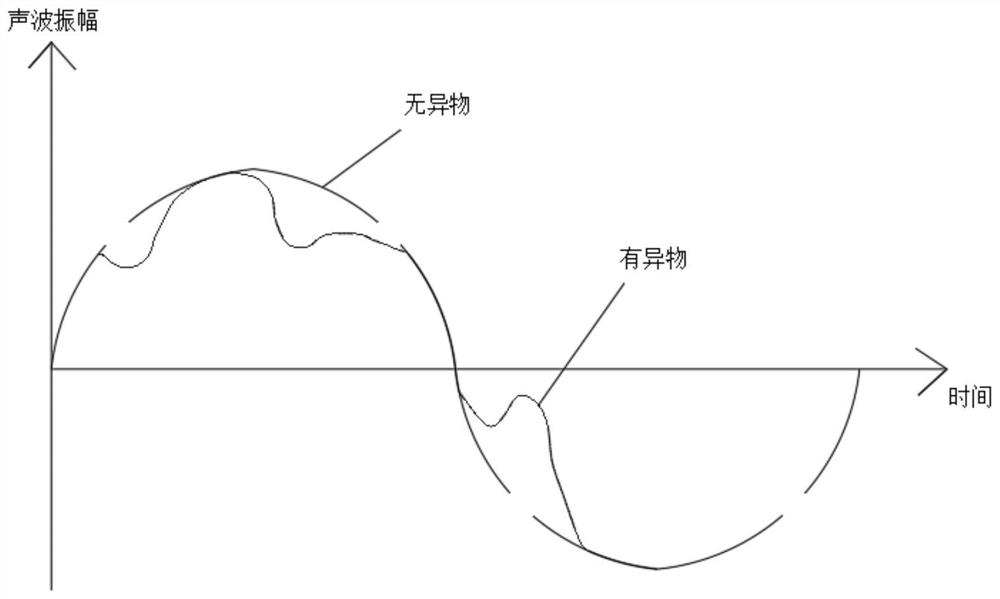 An intelligent induction type car gap cleaning system and computer storage medium