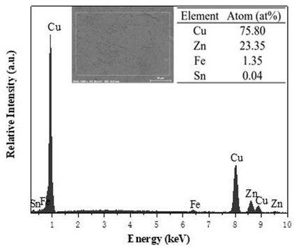 Cyanide-free gold-imitating copper-zinc-tin alloy electroplating process for surface of carbon steel