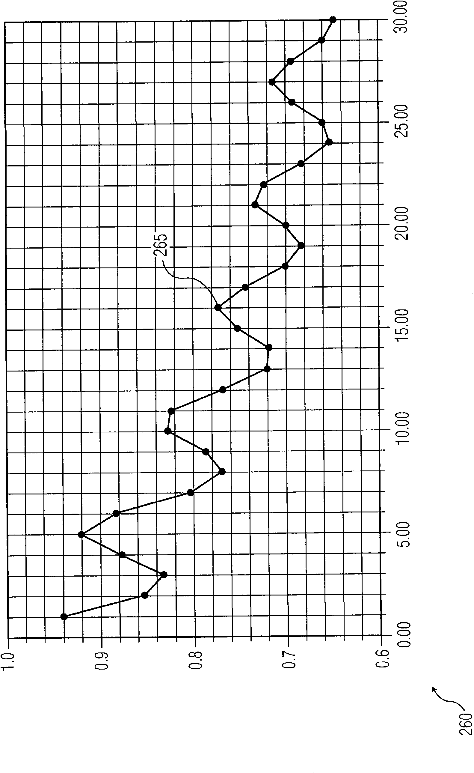 Design method for transmission lines using meta-materials