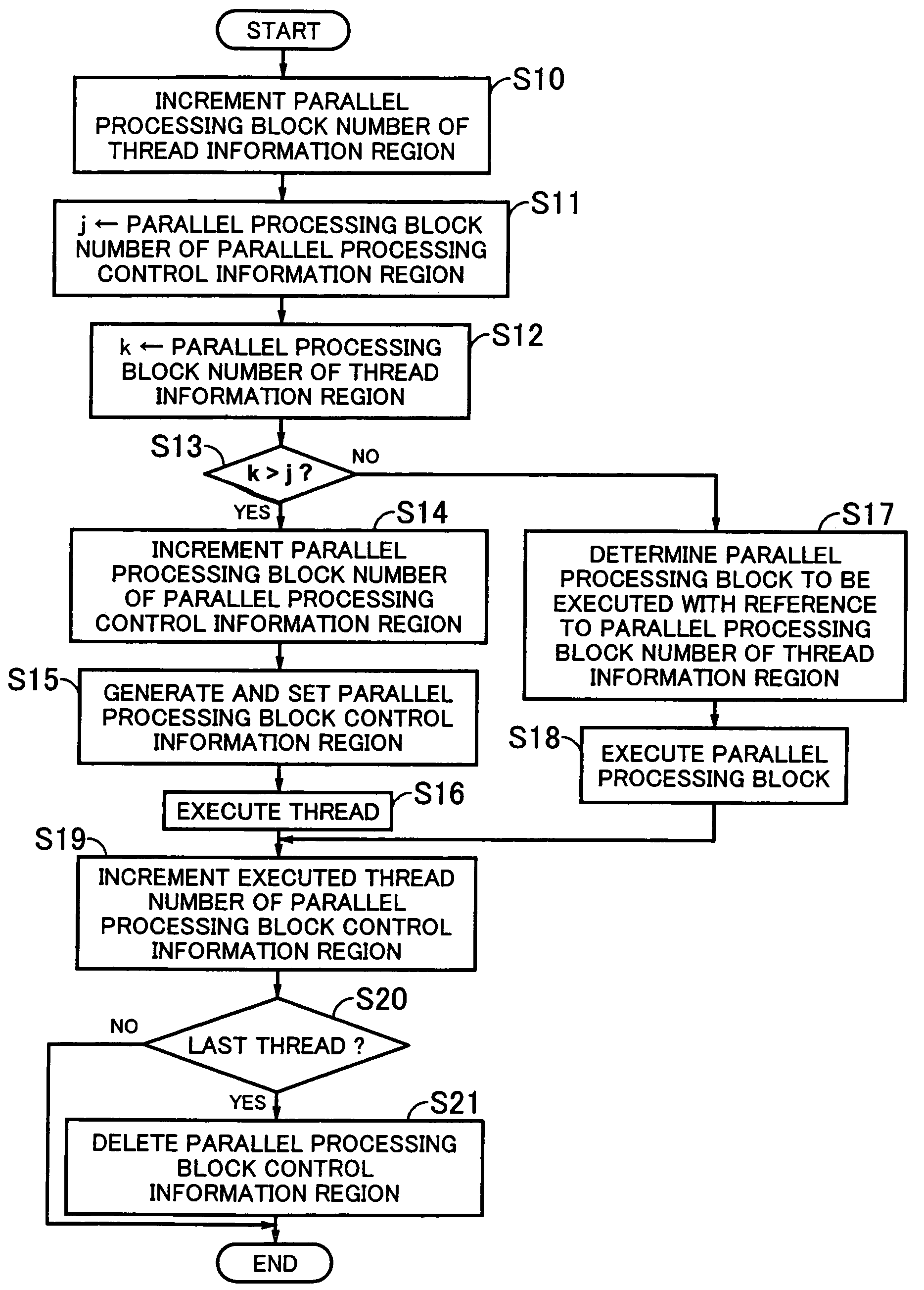 Information processing method and recording medium therefor capable of enhancing the executing speed of a parallel processing computing device