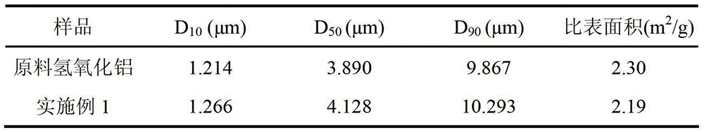 Preparation method of resin-wrapped aluminum hydroxide