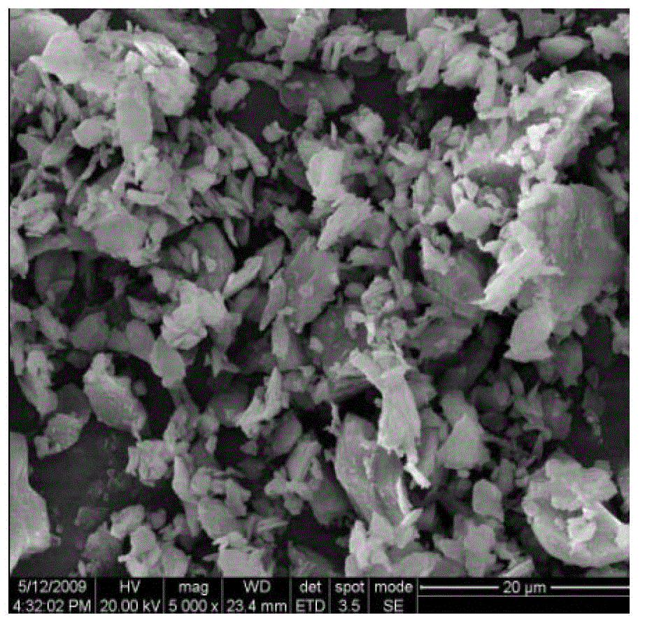 Preparation method of resin-wrapped aluminum hydroxide