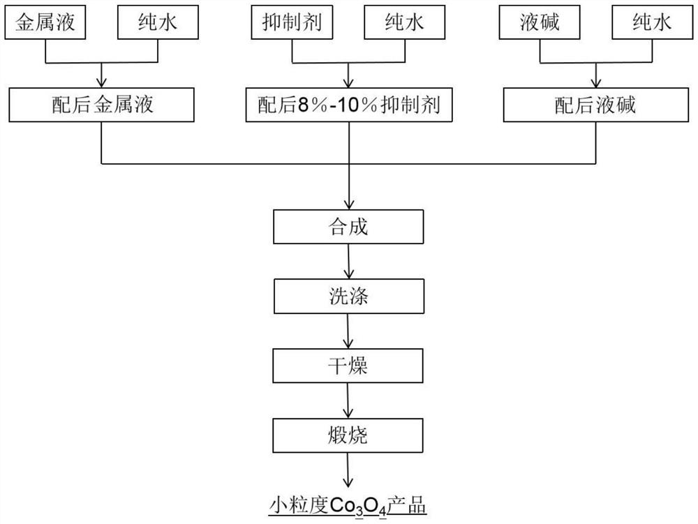 method-for-controlling-out-of-kettle-particle-size-of-small-particle