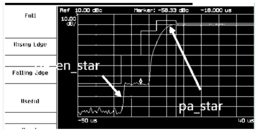 Interference signal processing method, device and GSM mobile terminal