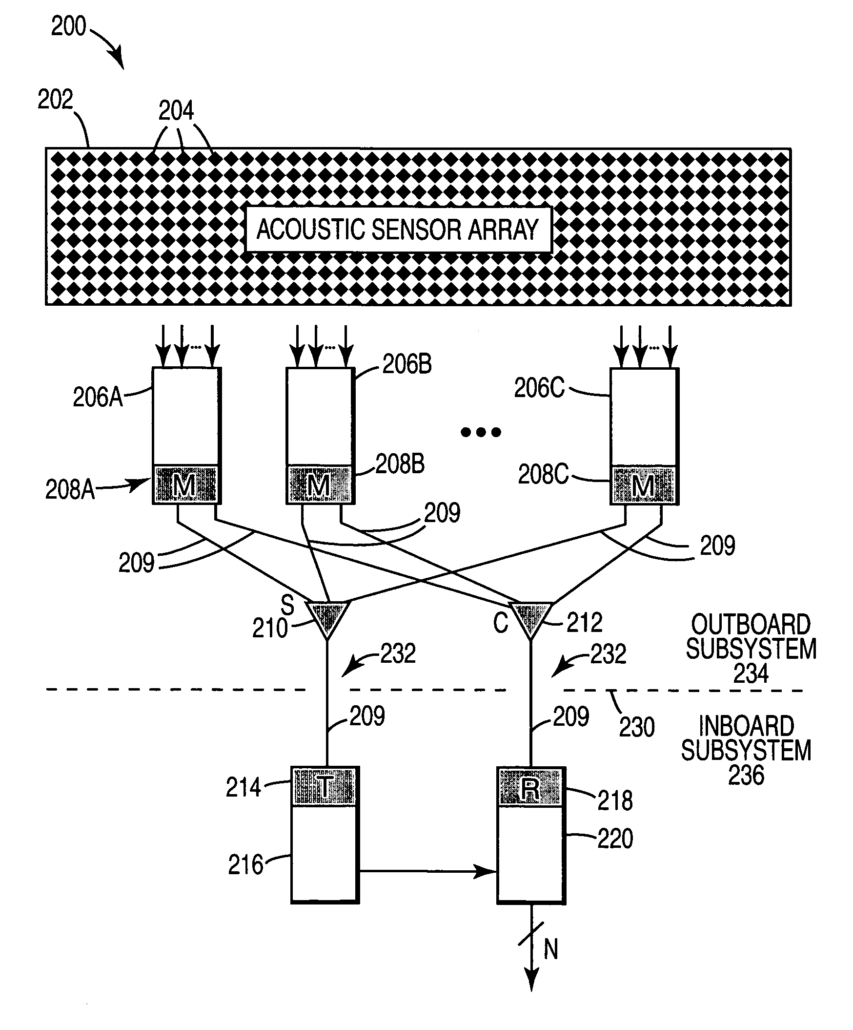 Telemetry system and method for acoustic arrays