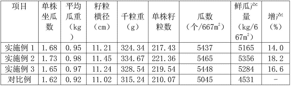 Treatment agent for black melon seeds and preparation method of treatment agent