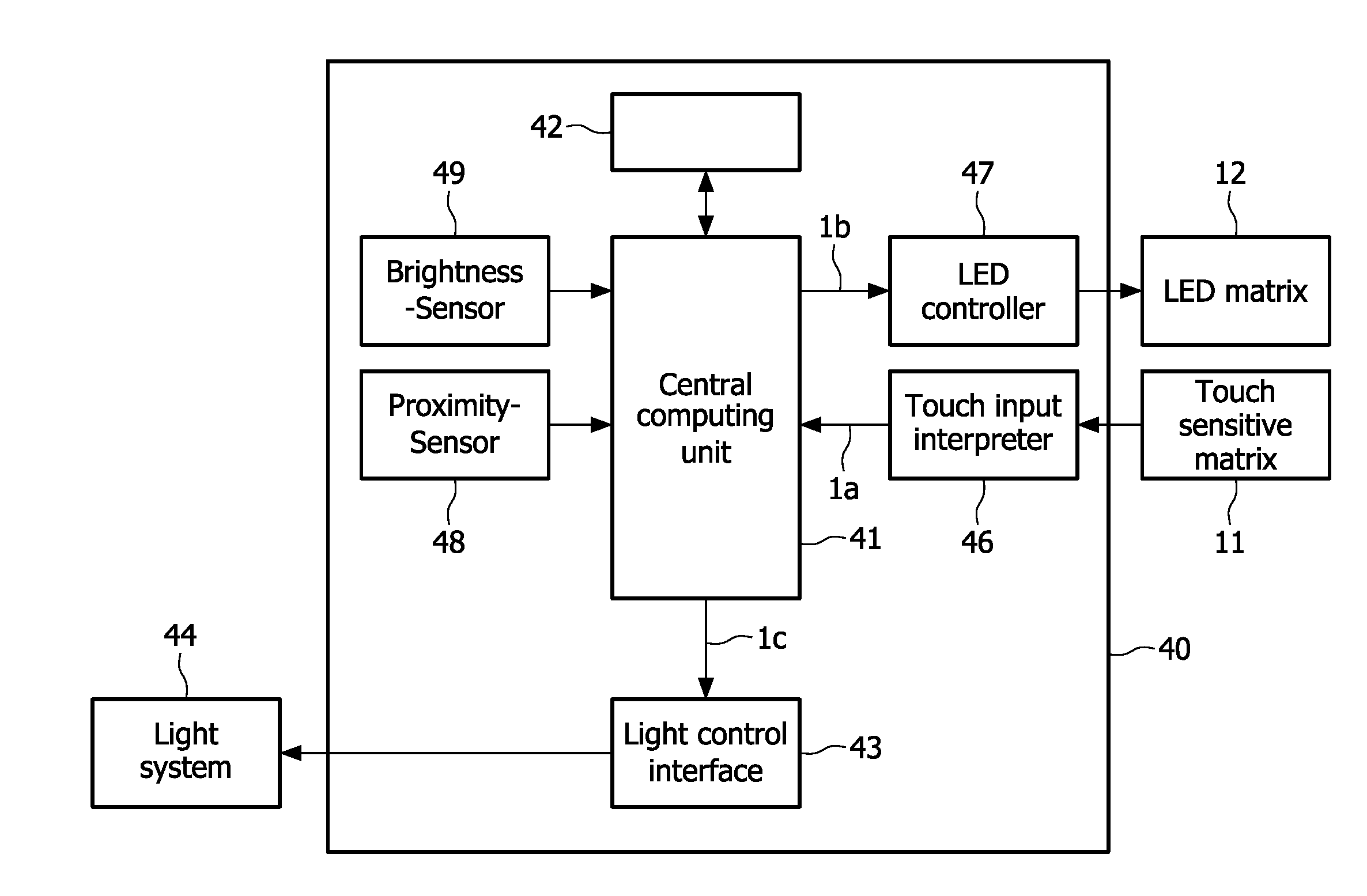 User interface device and method for controlling a connected consumer load, and light system using such user interface device