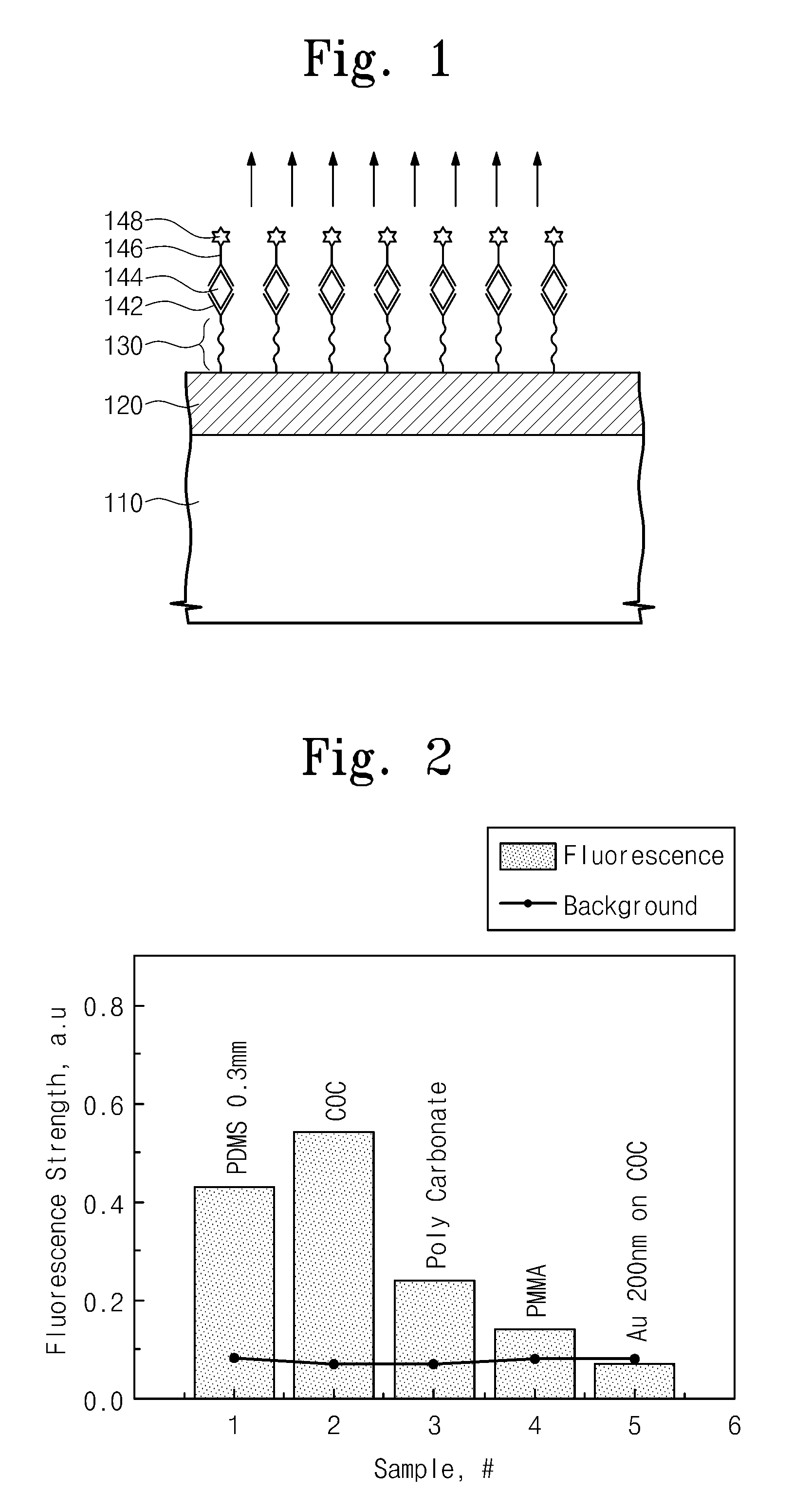 Biochip and apparatus for detecting biomaterial using biochip