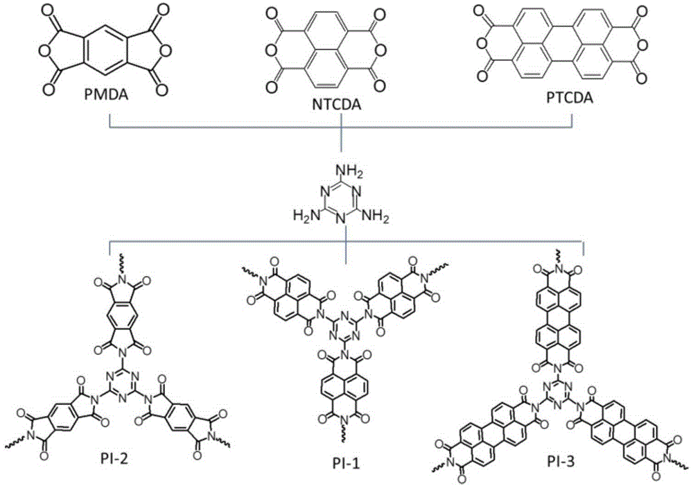 Large Pi system polyimide cross-linked polymer for negative electrode of lithium ion battery