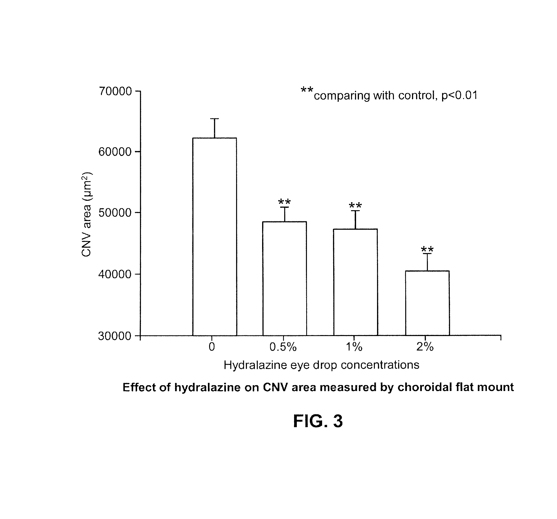 Therapeutic formulation and methods of treatment