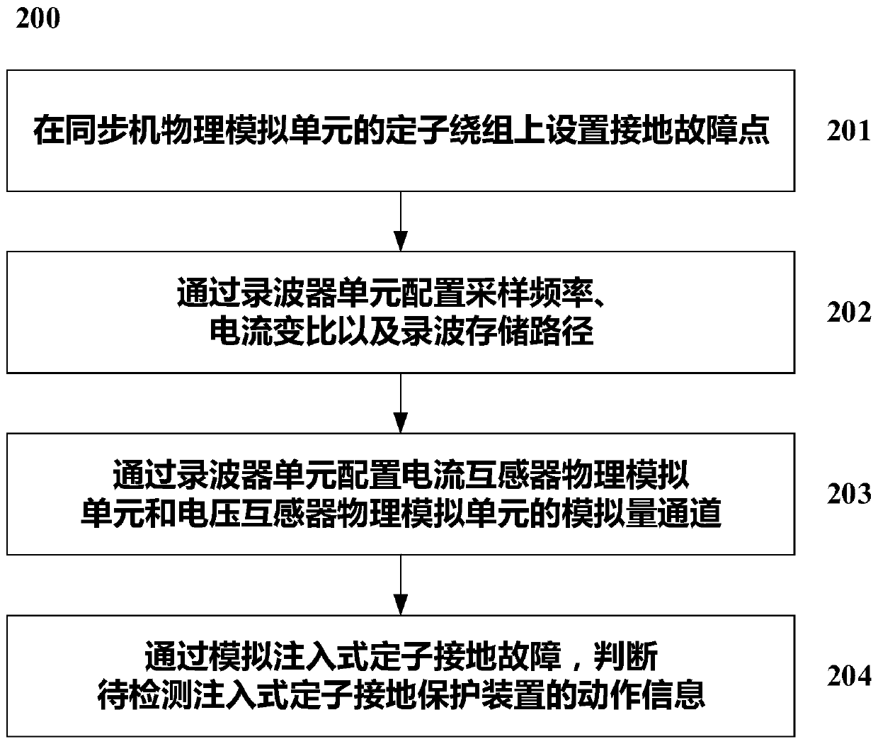 Detection system and method of injection-type stator grounding protection device