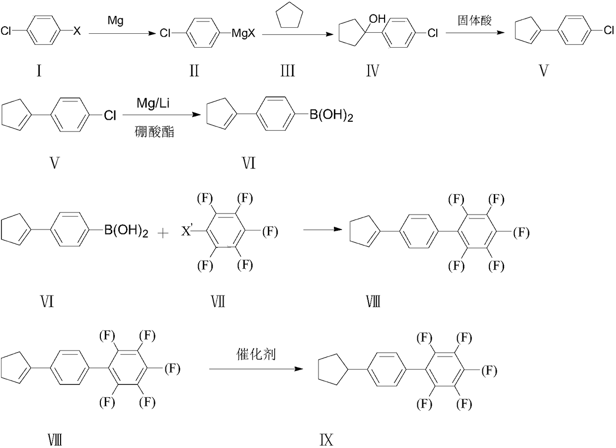 Synthesis method of 4-cyclopentyl biphenyl fluorinated compound